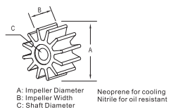 IMPELLER