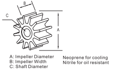 IMPELLER