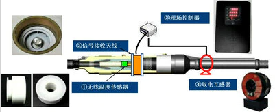 110kV temperature measuring cable connector