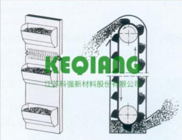 Lifting conveyor belt