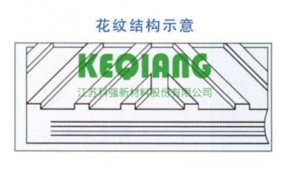 Patterned conveyor belt