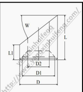 Grooved bevel washer