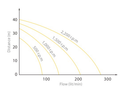FLEXIBLE IMPELLER PUMP  HJP-174