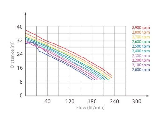 FLEXIBLE IMPELLER PUMP  HJP-108