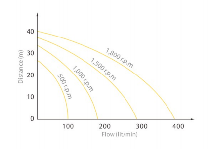 FLEXIBLE IMPELLER PUMP HJP-114