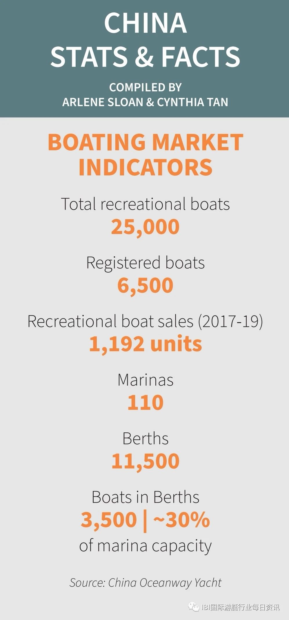 IBI China Boat Industry Report