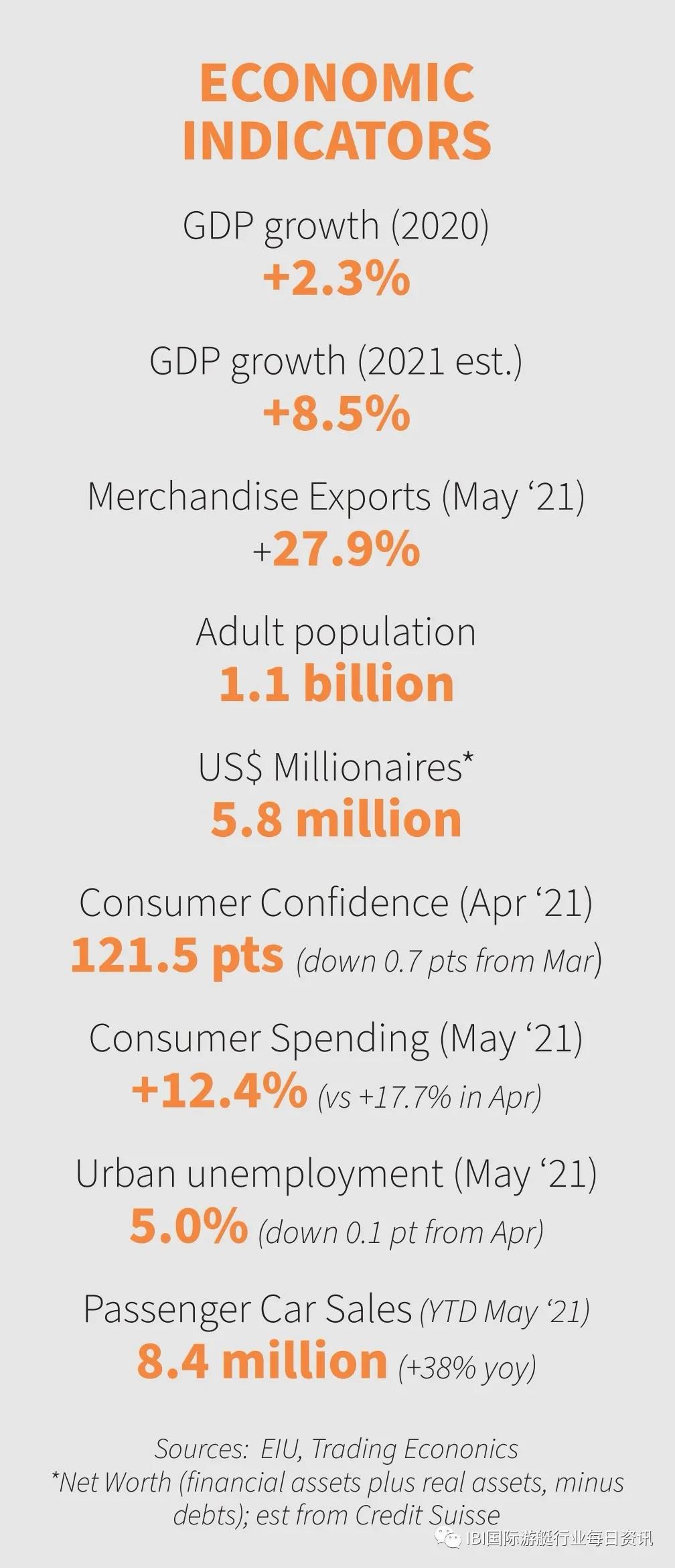 IBI China Boat Industry Report