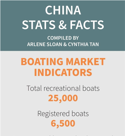 IBI China Boat Industry Report