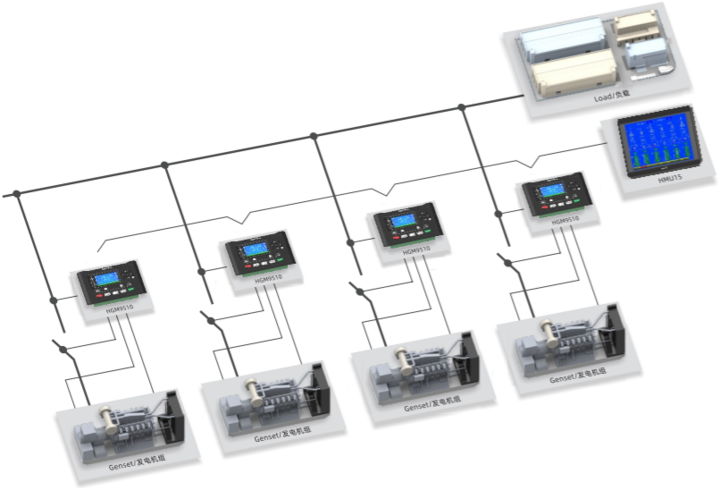 Multi-set Synchronising Solution