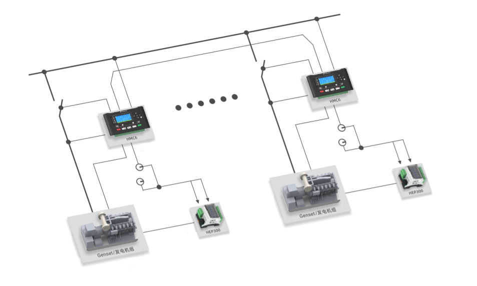 Solution for Power Management System (PMS)