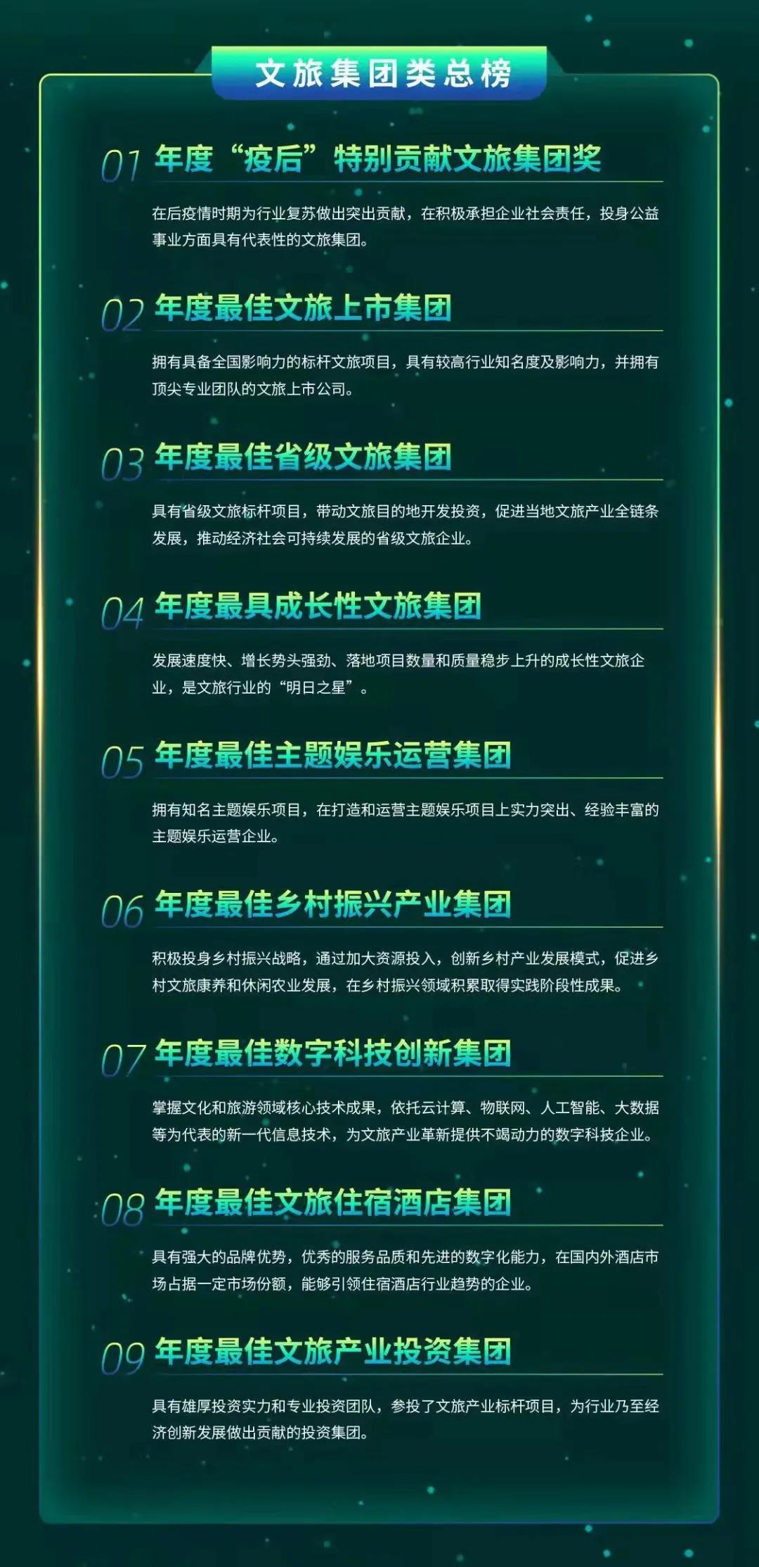 2022上海旅博會(huì)重要活動(dòng) | 第六屆中國(guó)文旅大消費(fèi)年度峰會(huì)暨龍雀獎(jiǎng)?lì)C獎(jiǎng)盛典