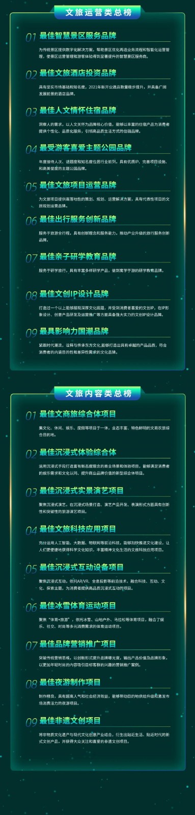 2022上海旅博會(huì)重要活動(dòng) | 第六屆中國(guó)文旅大消費(fèi)年度峰會(huì)暨龍雀獎(jiǎng)?lì)C獎(jiǎng)盛典