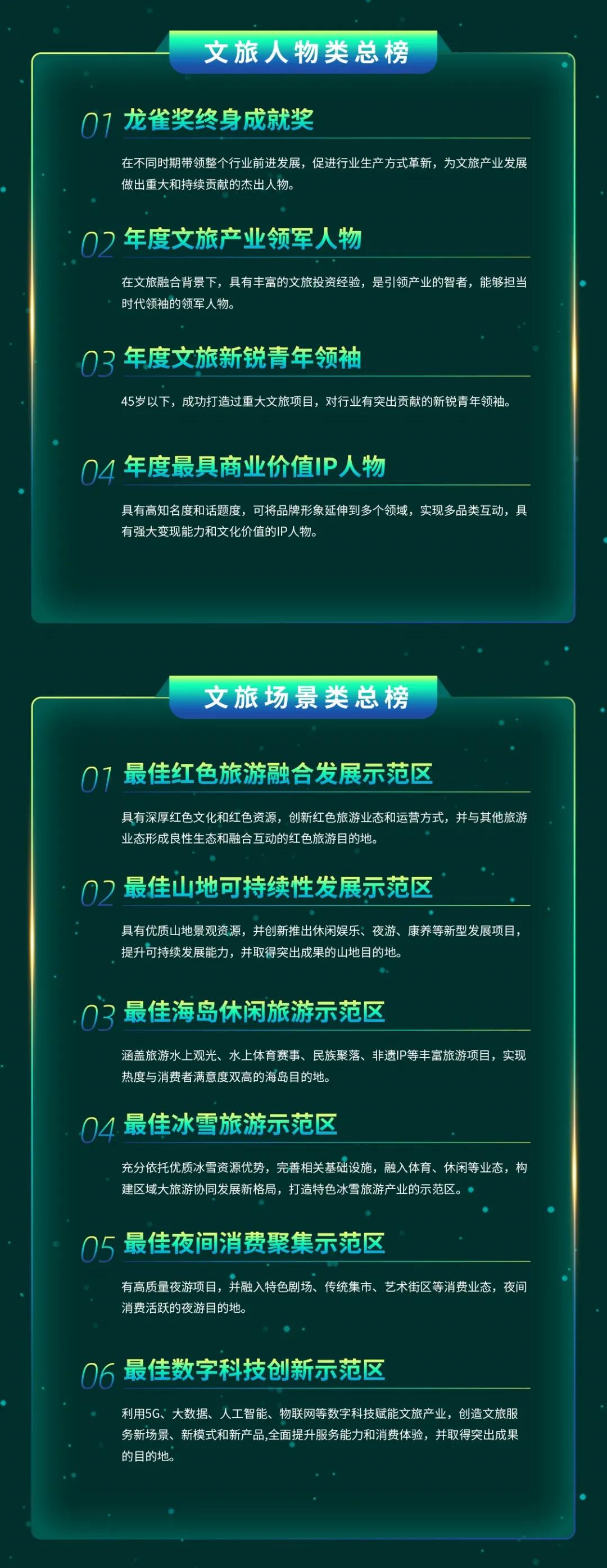 2022上海旅博會(huì)重要活動(dòng) | 第六屆中國(guó)文旅大消費(fèi)年度峰會(huì)暨龍雀獎(jiǎng)?lì)C獎(jiǎng)盛典