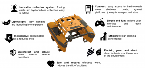 Eco-Friendly Marina Cleaning Robot Unveiled