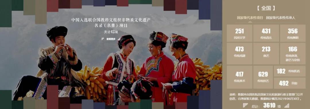 非遗＋X＋旅游，富矿等待开发