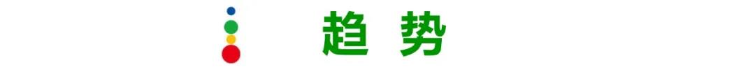 旅游產(chǎn)業(yè)簡(jiǎn)報(bào) | 旅游業(yè)2022趨勢(shì)與2021洞察匯編；長三角“古鎮(zhèn)生態(tài)文化旅游圈”投資500億；上海元旦旅游消費(fèi)125.7億元