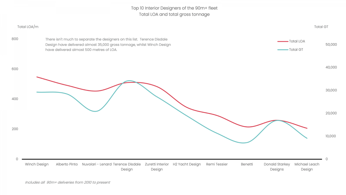 An analysis of the superyacht interior design sector