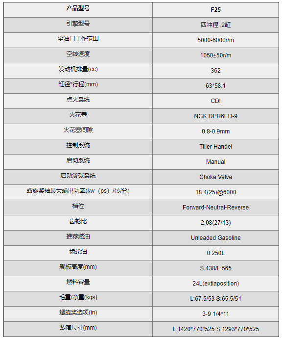 舷外马达 F25.png