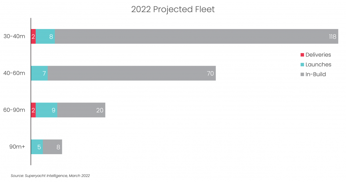 February new build fleet analysis