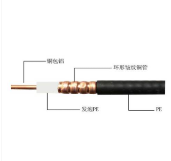 Rf coaxial cable