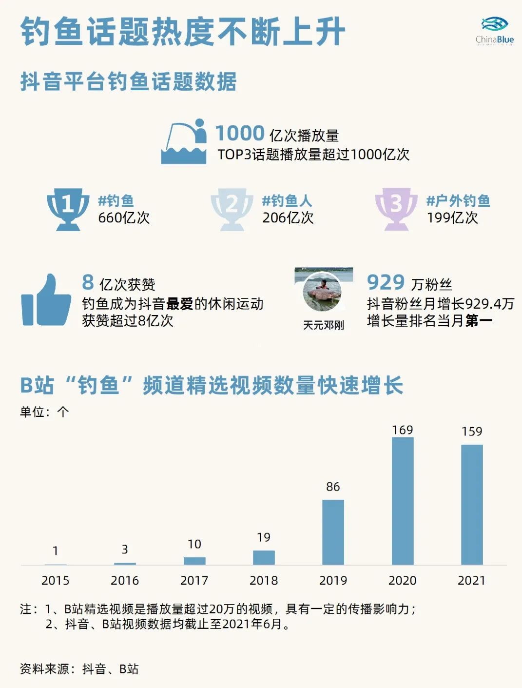 牧高笛MOBI GARDEN携手上海国际路亚展， 让“露营+路亚” 幸福合二为一。