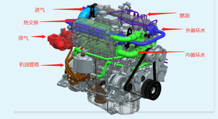 Isuzu Marine diesel engine