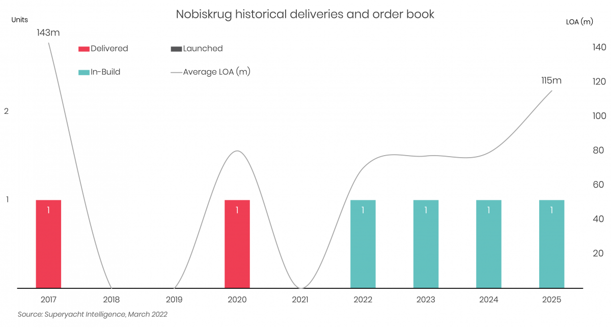 Tillberg Design of Sweden and Nobiskrug unveil 77m Lycka concept