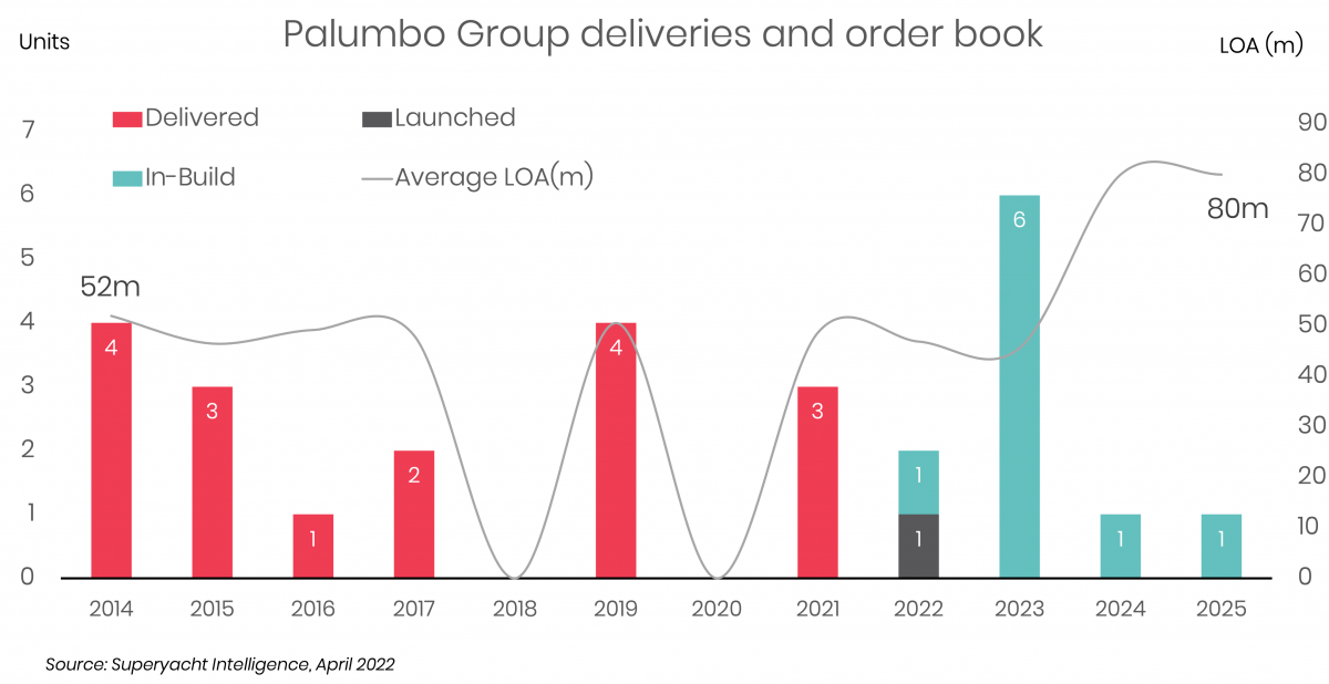 ISA launches 45m ARIA SF