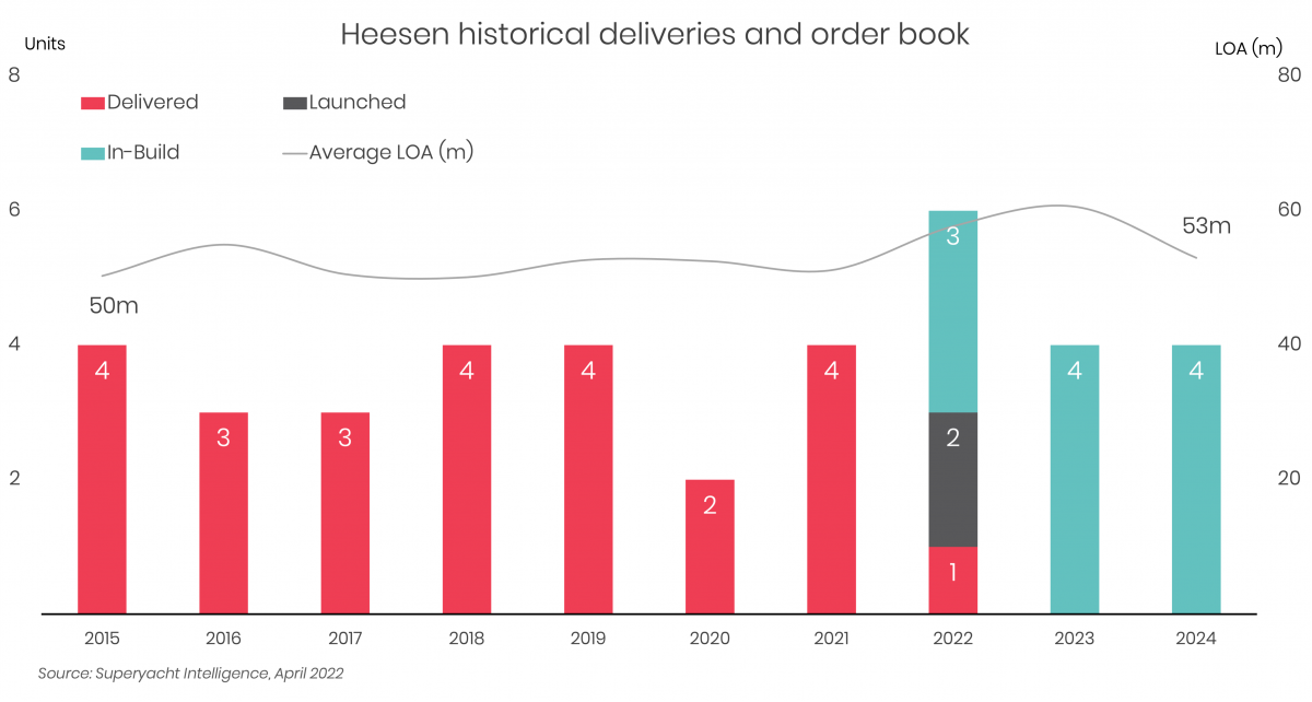 Heesen responds to sanctioning of UBO