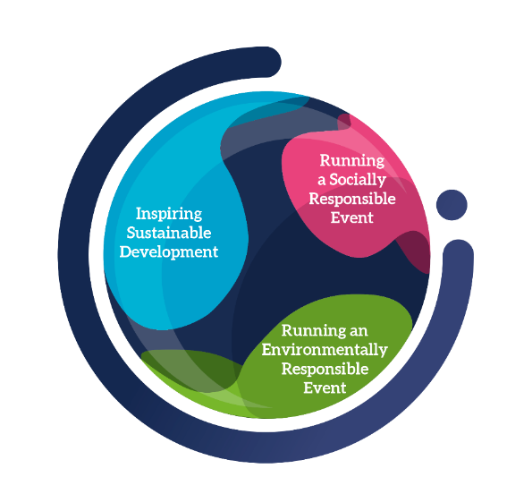 The Fort Lauderdale International Boat Show will be an environmentally conscious, sustainable event.