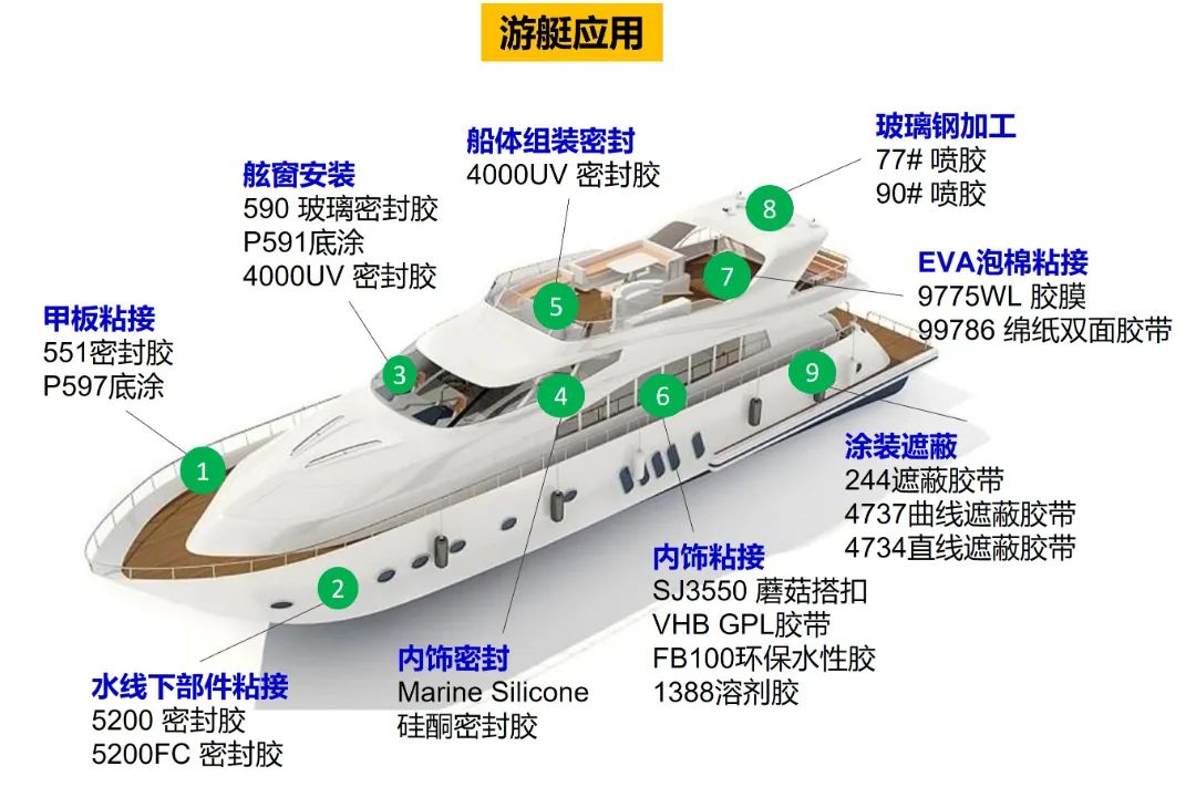 危机孕育新机，凝聚智慧，升级通关 同赴滨水休闲新生活！