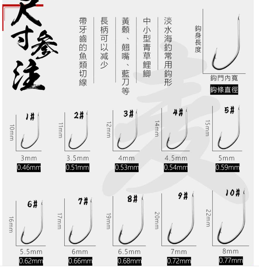 QQ截图20220505101850.png