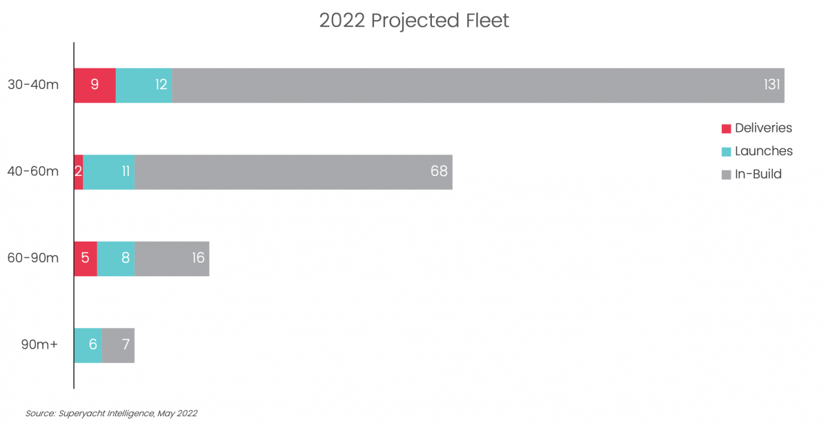 April new build fleet analysis