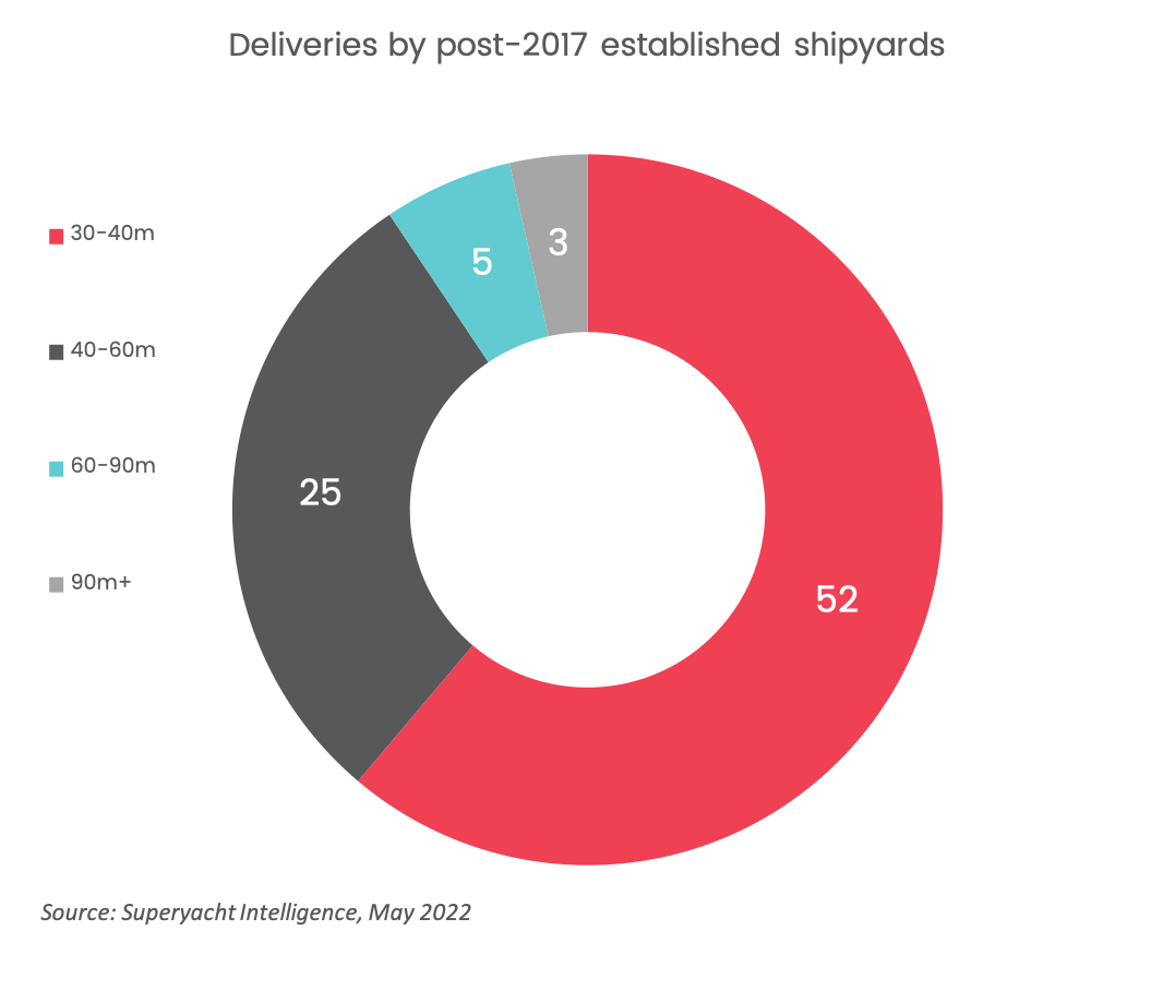 New Italian brand Centouno Navi promises superyachts capable of 58-plus knots