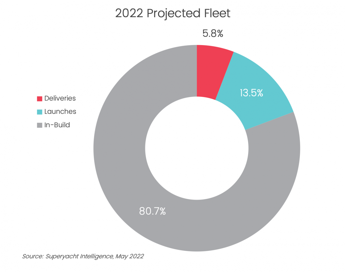 April new build fleet analysis