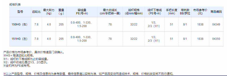 QQ截图20220509143604.png
