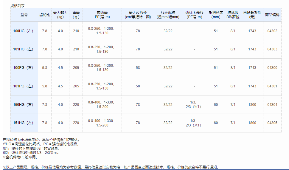 QQ截图20220509143858.png