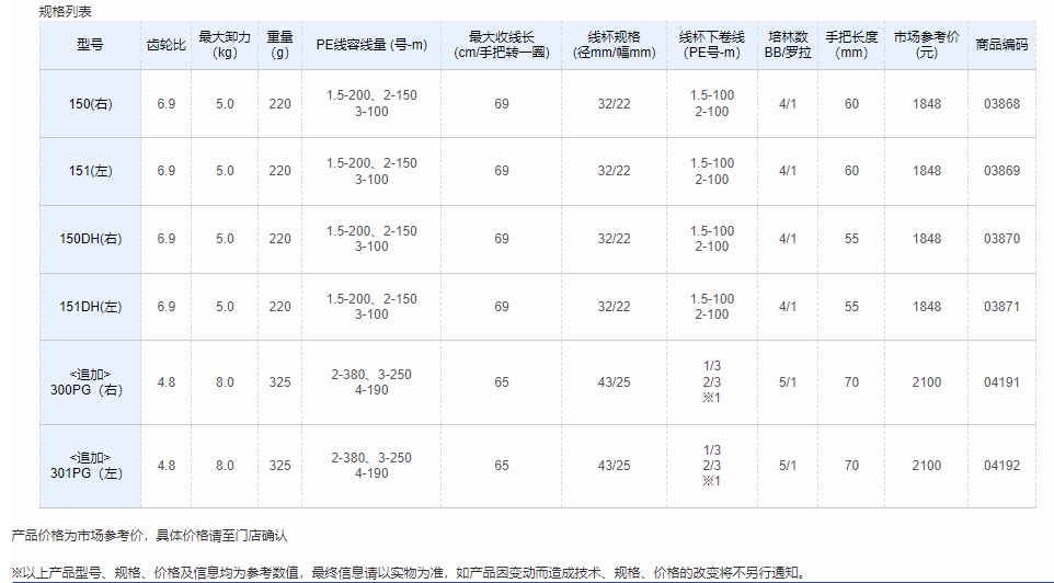QQ截图20220509150207.png