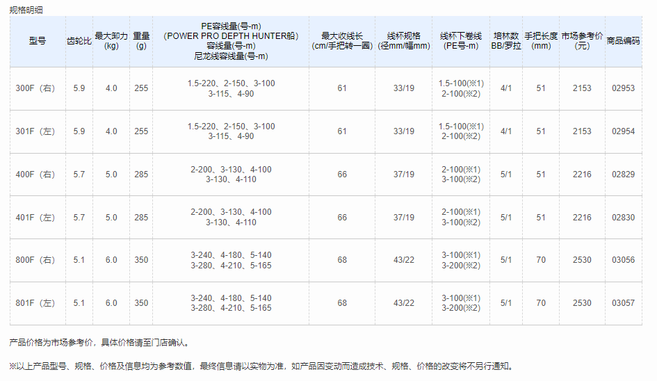 QQ截图20220509142929.png