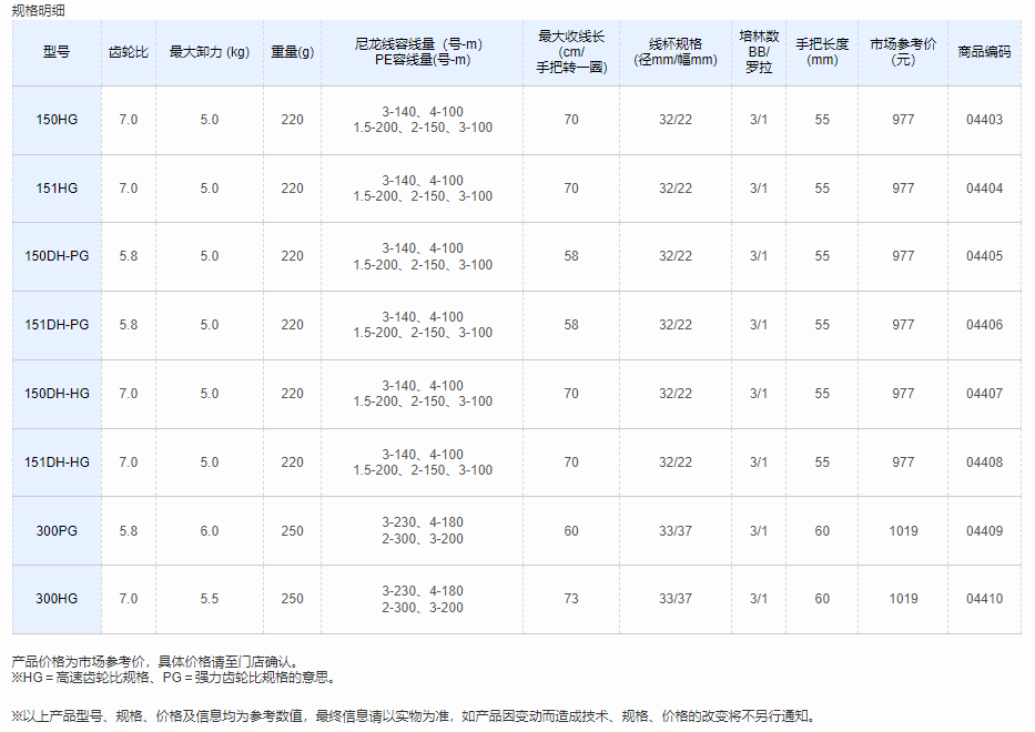 QQ截图20220509133423.png