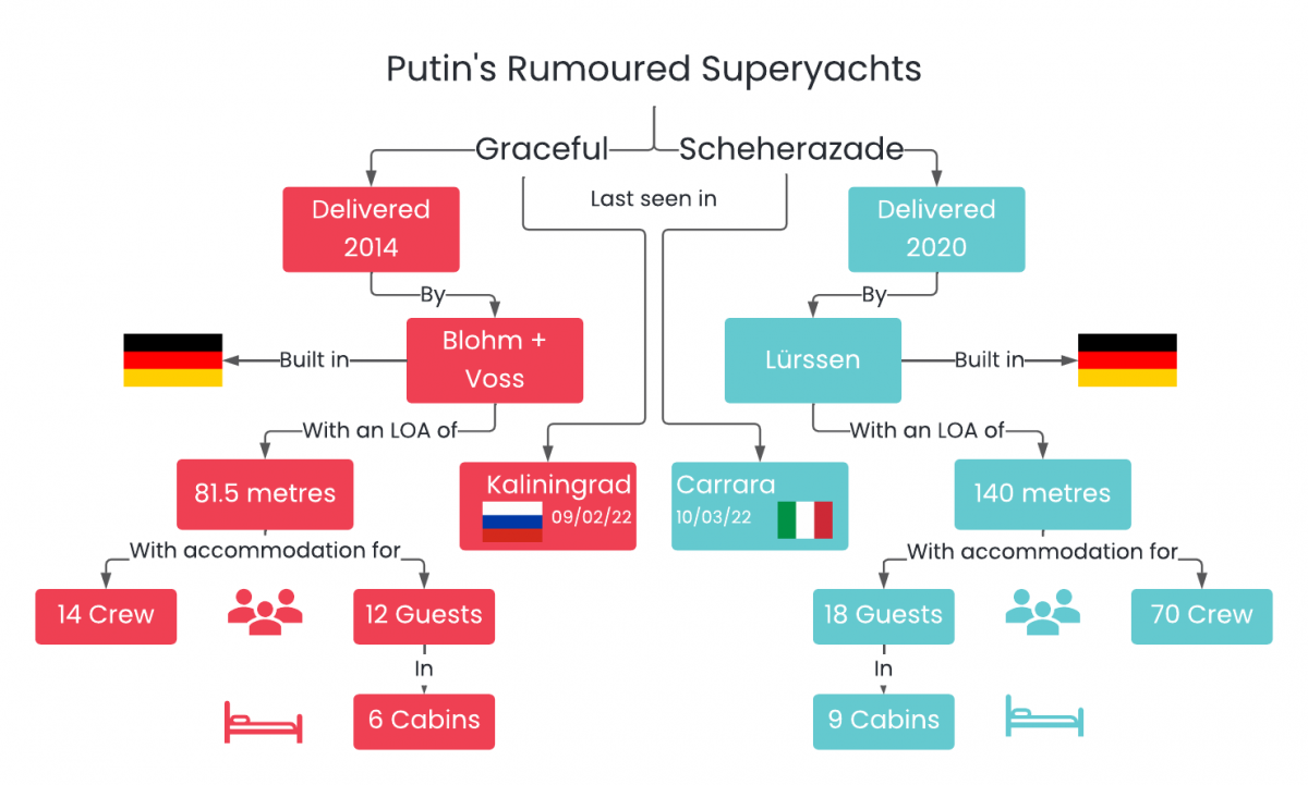 Scheherazade arrested in Italy