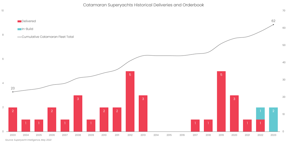 Sunreef set to trailblaze through the superyacht market