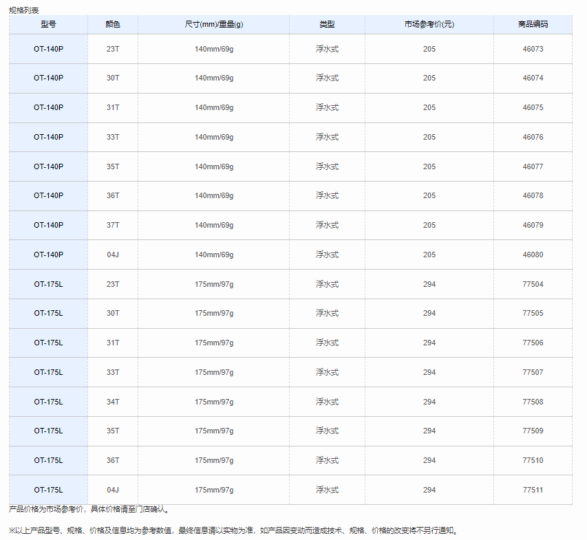 QQ截图20220517140725.png
