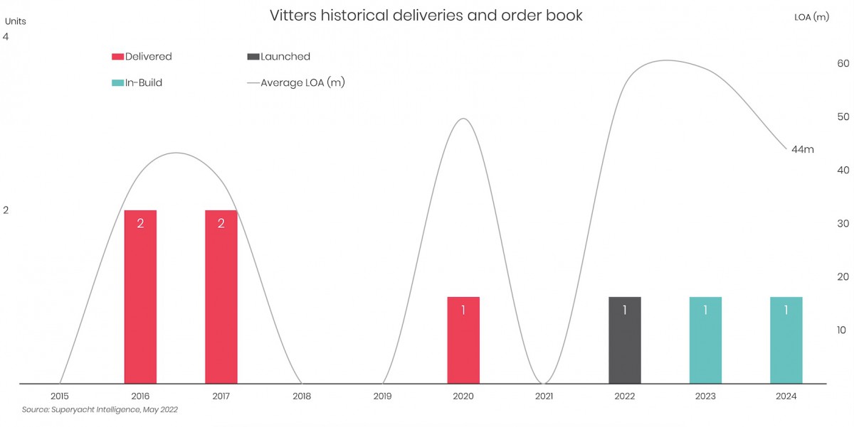 Vitters’ launches 56m, Alea