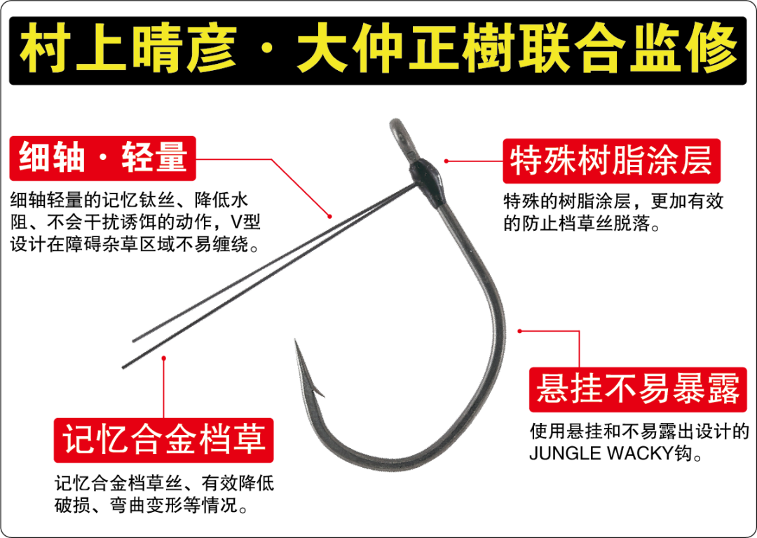 好物一上手，便知有没有。这个夏季路亚好物推荐！
