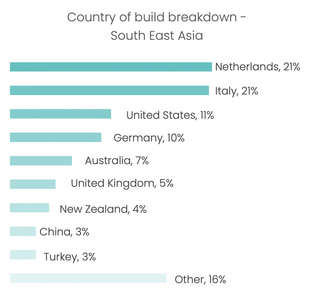 The China conundrum