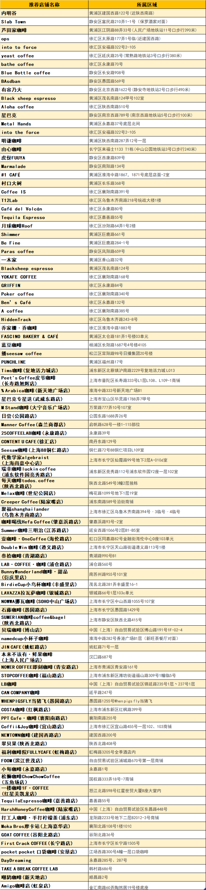 咖啡馆+城市考古，当咖啡馆成为景点