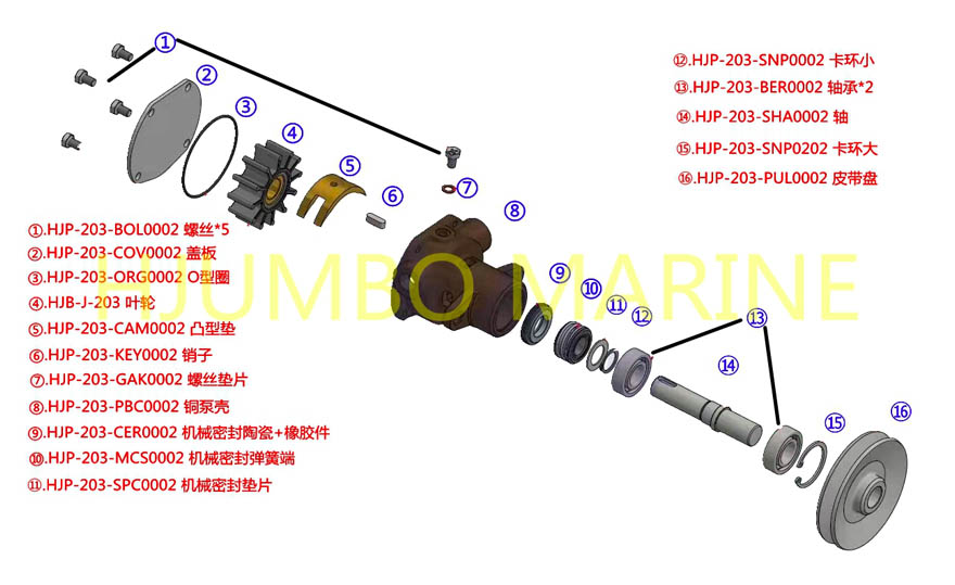 Advantages of vane pump