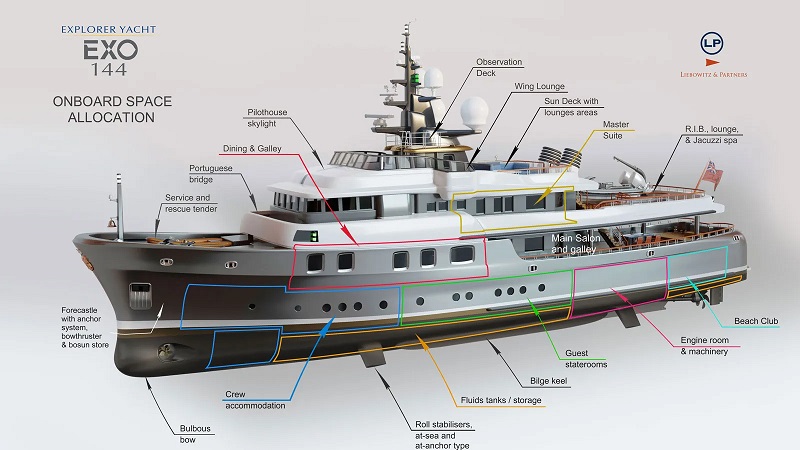 44m concept EXO 144 unveiled by LP Design UK