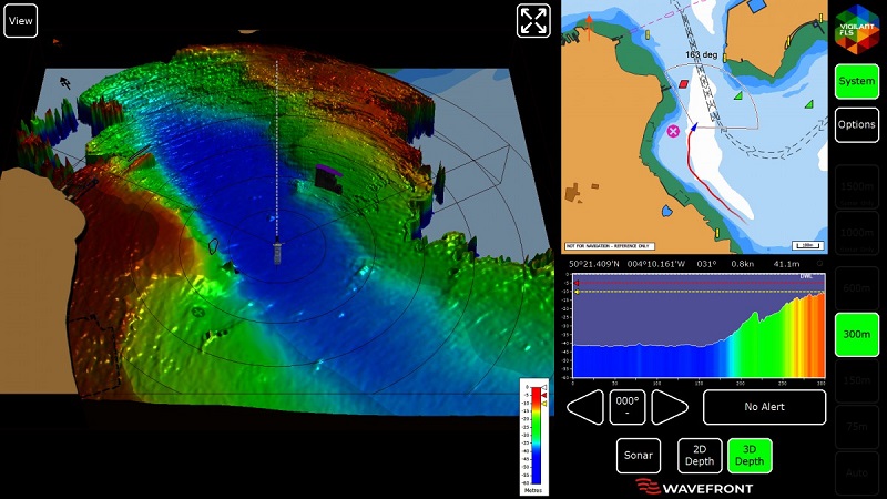 Future focus on forward-looking sonar systems